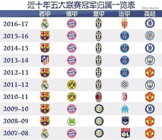 NBA的发